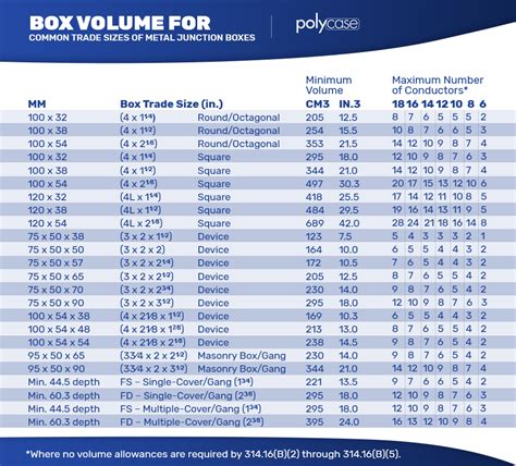 metal box sizes